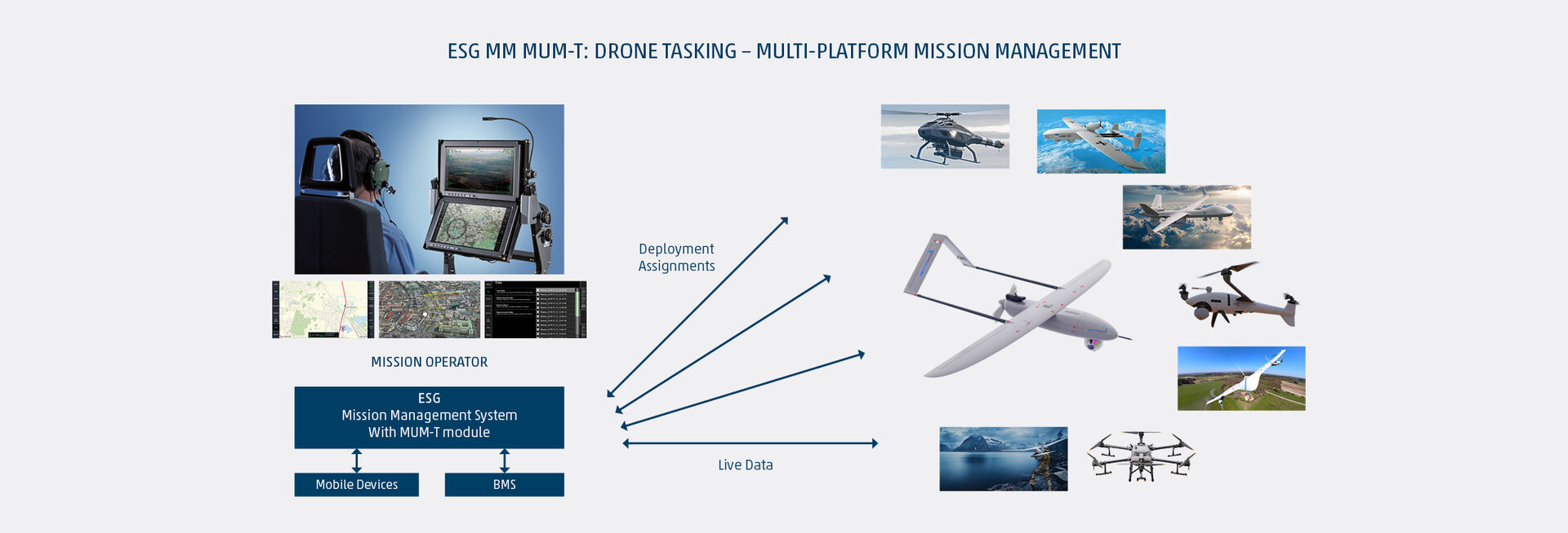 Manned-Unmanned Teaming ist nicht nur für den Luftraum einsetzbar sondern auch flexibel konfigurierbar für den Einsatz der Operateure an Land, in der Luft und auf See.