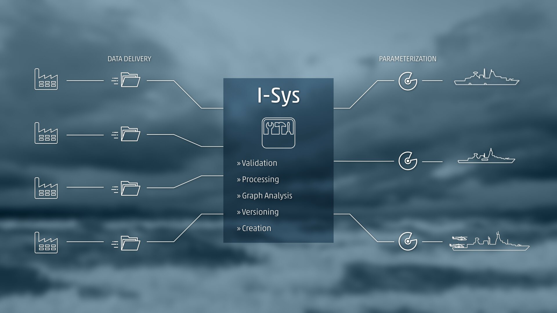 I-Sys is a distributed database system (client/server architecture).