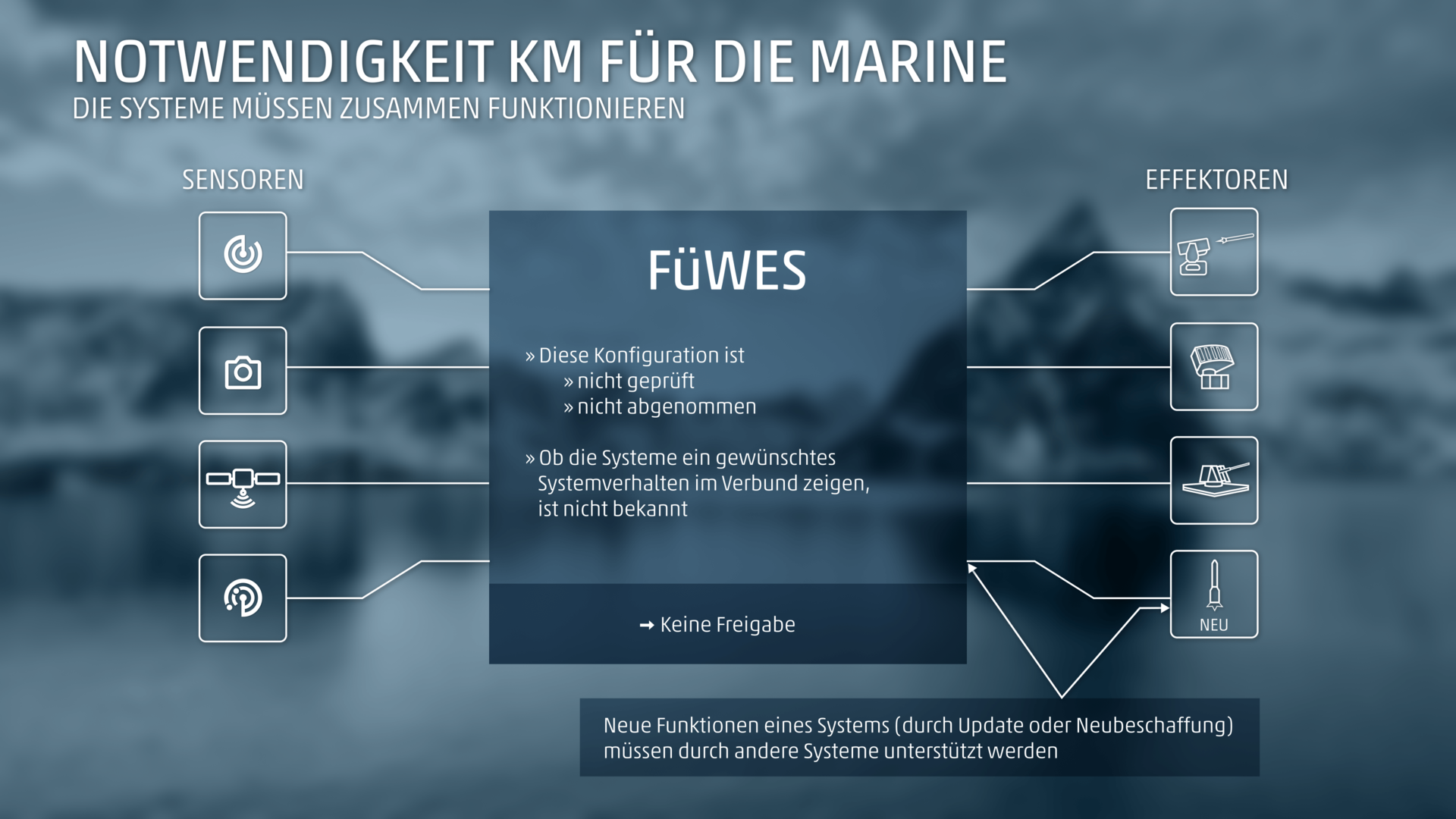 Notwendigkeit KM für die Deutsche Marine.
